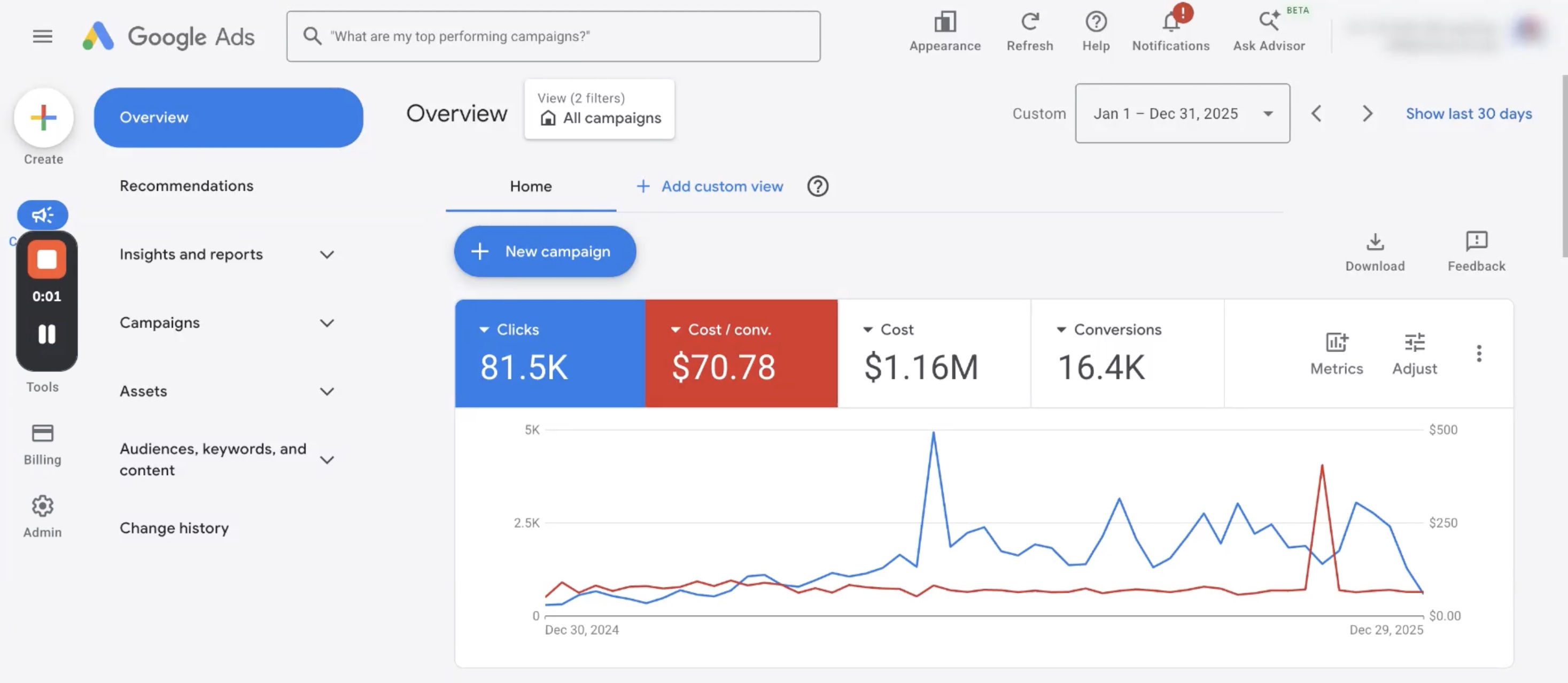 Google Ads overview, Jan 1 to Dec 31 2025: 81.5K clicks, $70.78 cost per conversion, $1.16M cost, 16.4K conversions